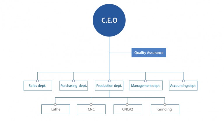 Organization & Contact 